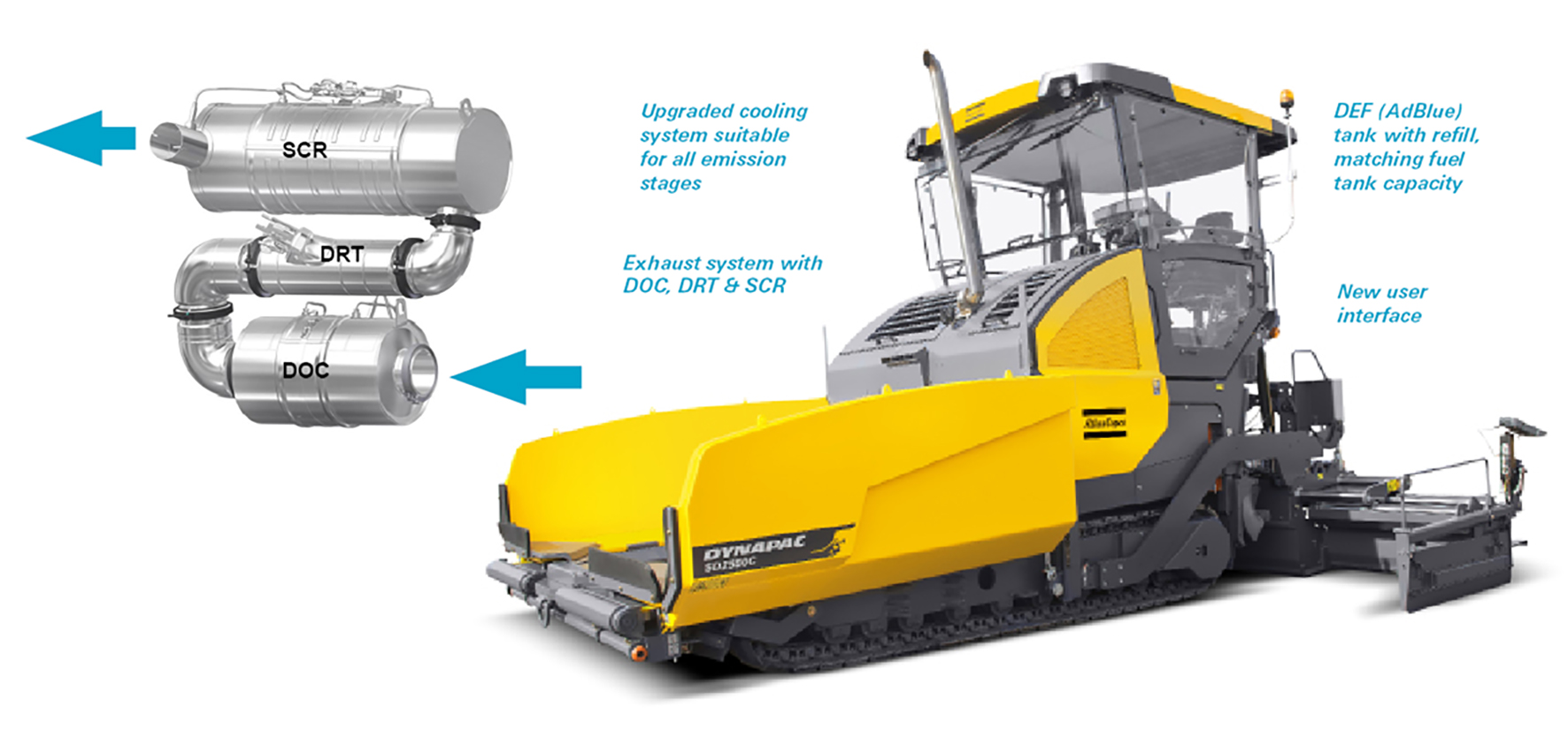 The large paver models from Dynapac are now available with ultra-low emission Tier 4 Final/Stage IV compliant engines Atlas Copco low emission diesels