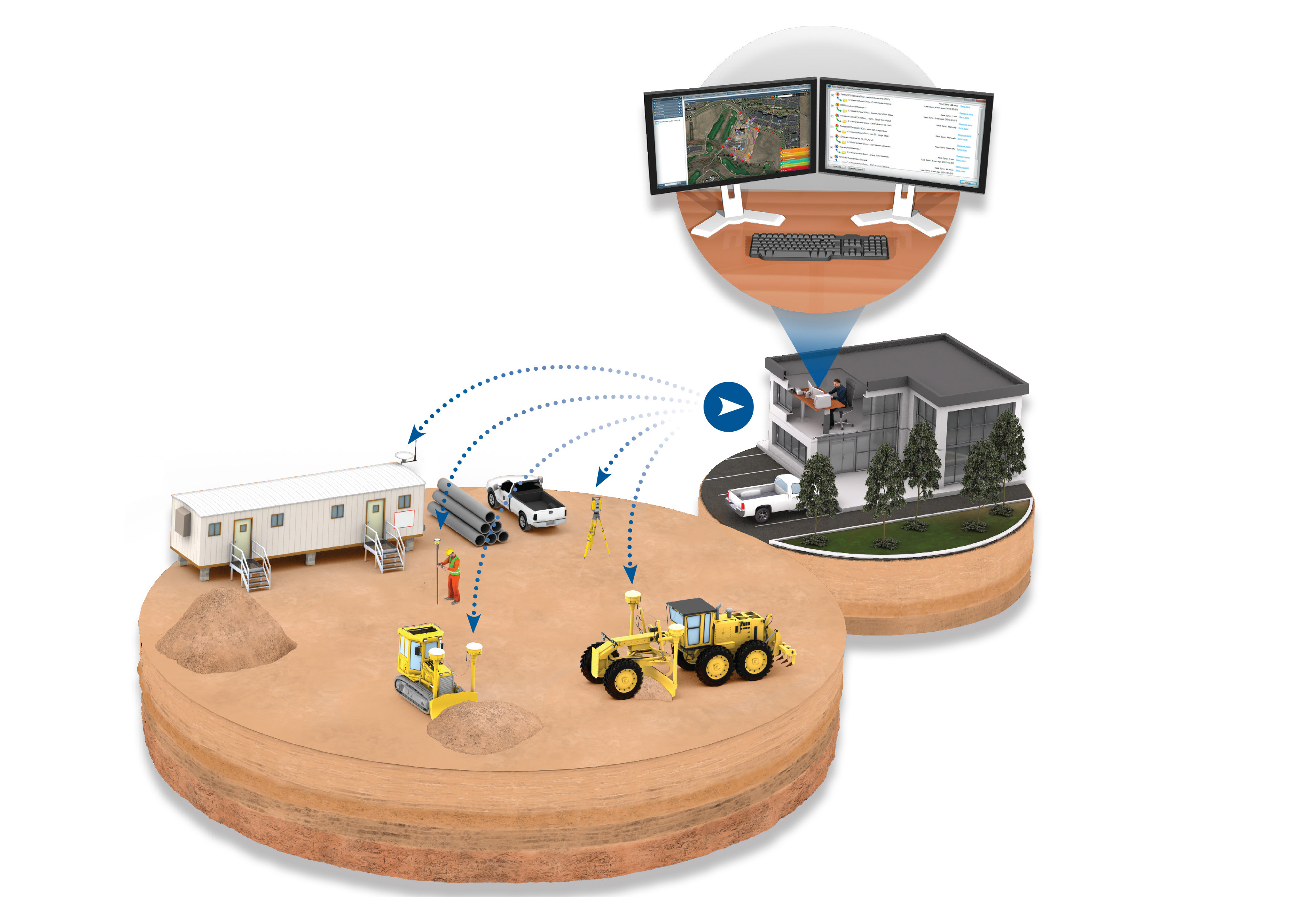 Trimble’s connected site offers greater efficiency Trimble’s sophisticated package