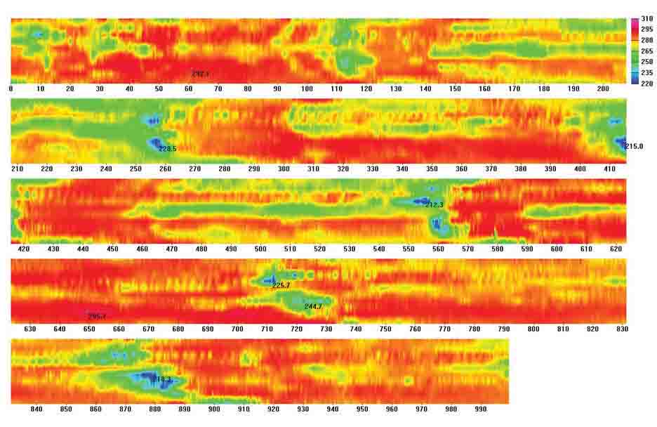 Infrared Data – 1,000ft. x 12ft. lane – Trucks dumping directly to paver. Cold spots (blue) at 130ft. intervals (truck ends) Infrared Data – 1,000ft. x 12ft. lane