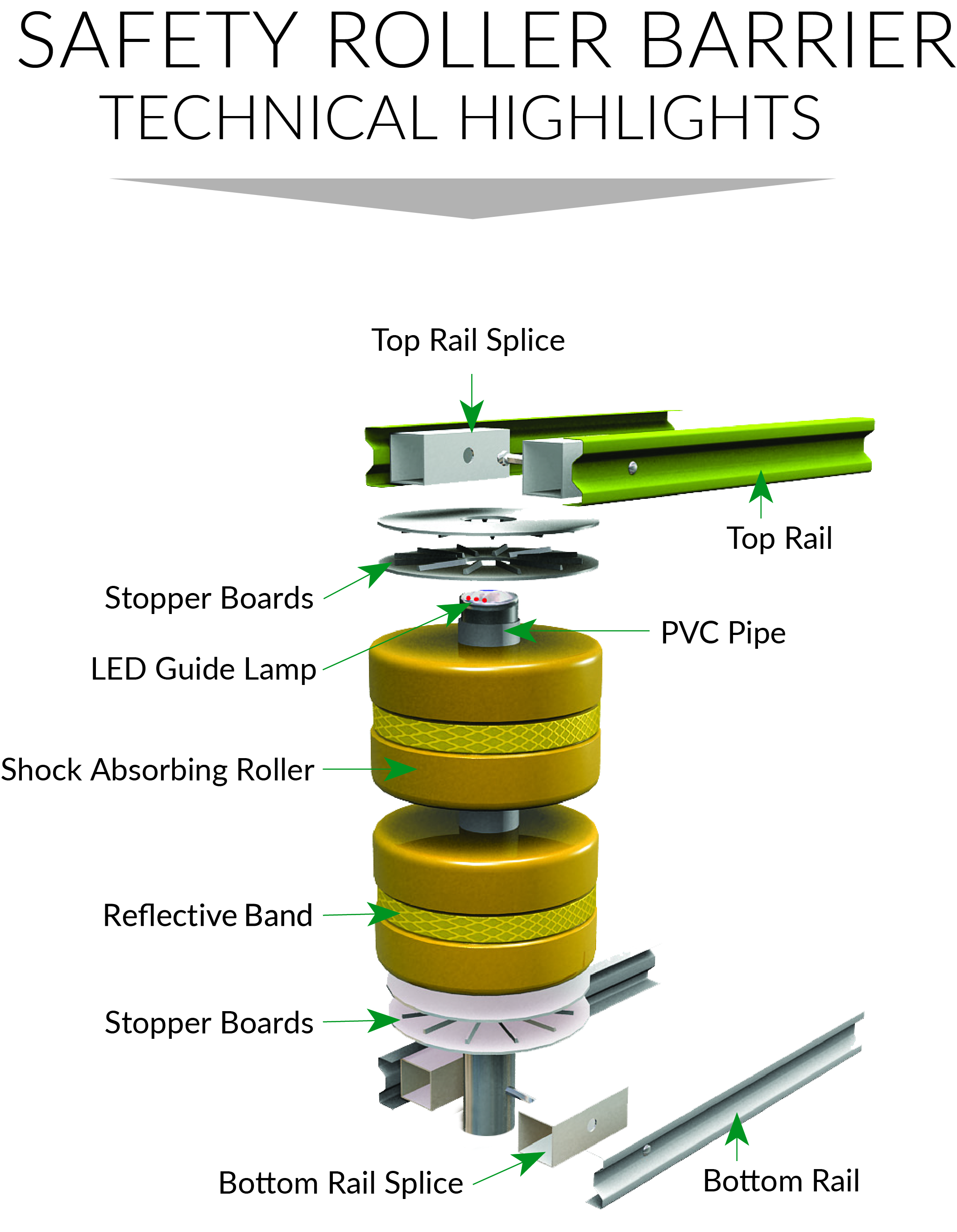 Rolling along: vehicle directional energy is transferred in rotational energy vehicle directional energy is transferred