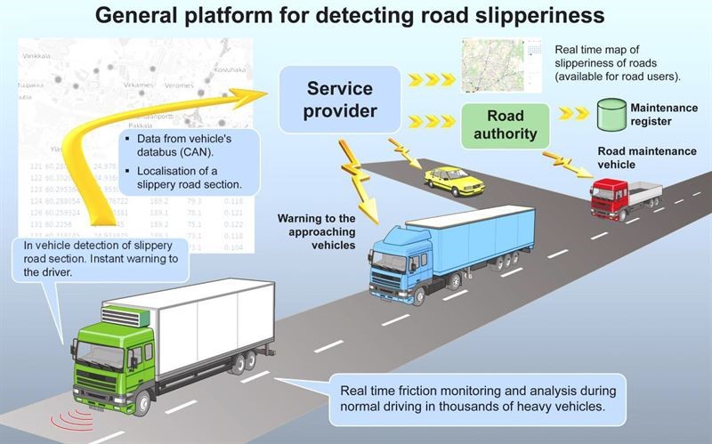 (source: VTT Technical Research Centre of Finland) Black ice detection