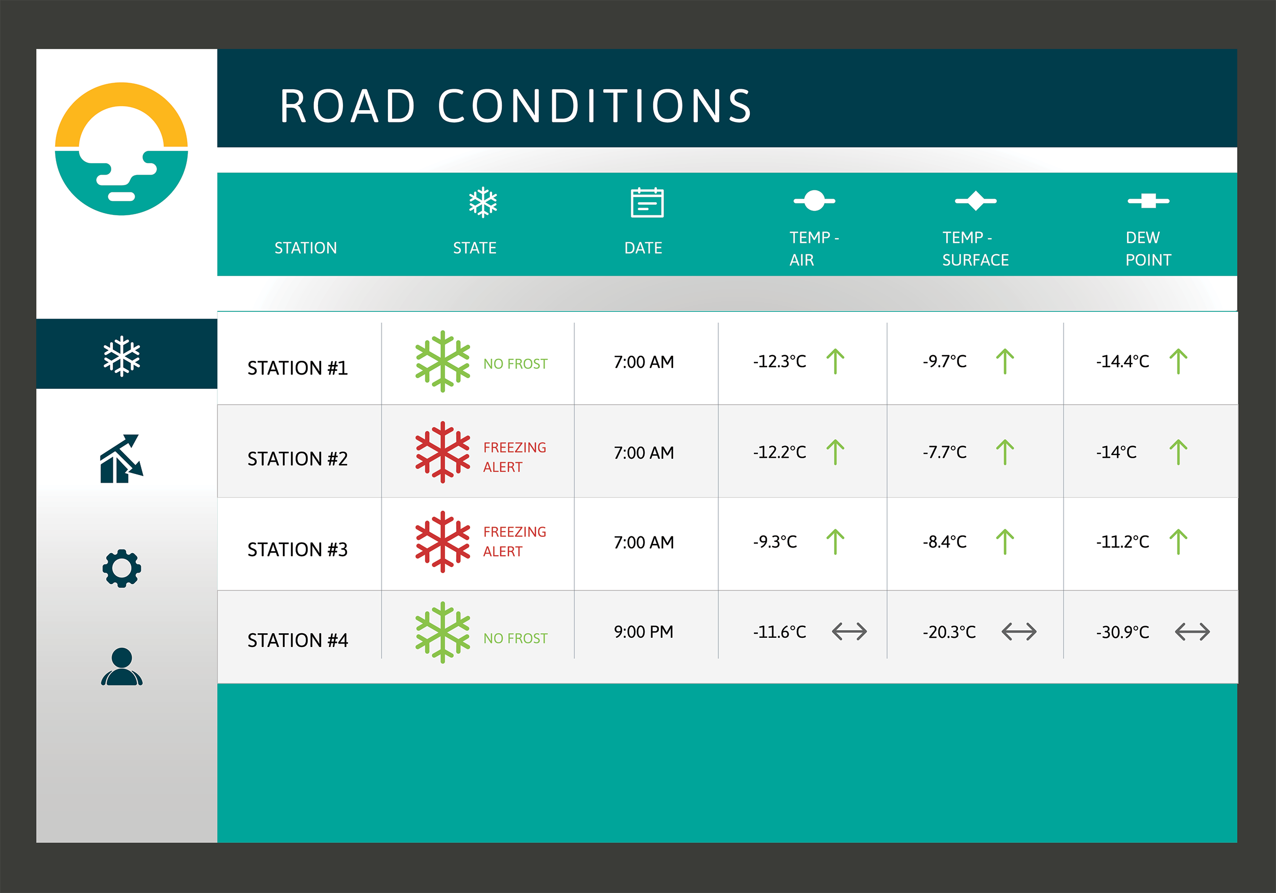 Weatherbrain predictions can be more accurate than those from traditional weather stations, according to Campbell Scientific Canada Weatherbrian - original.png