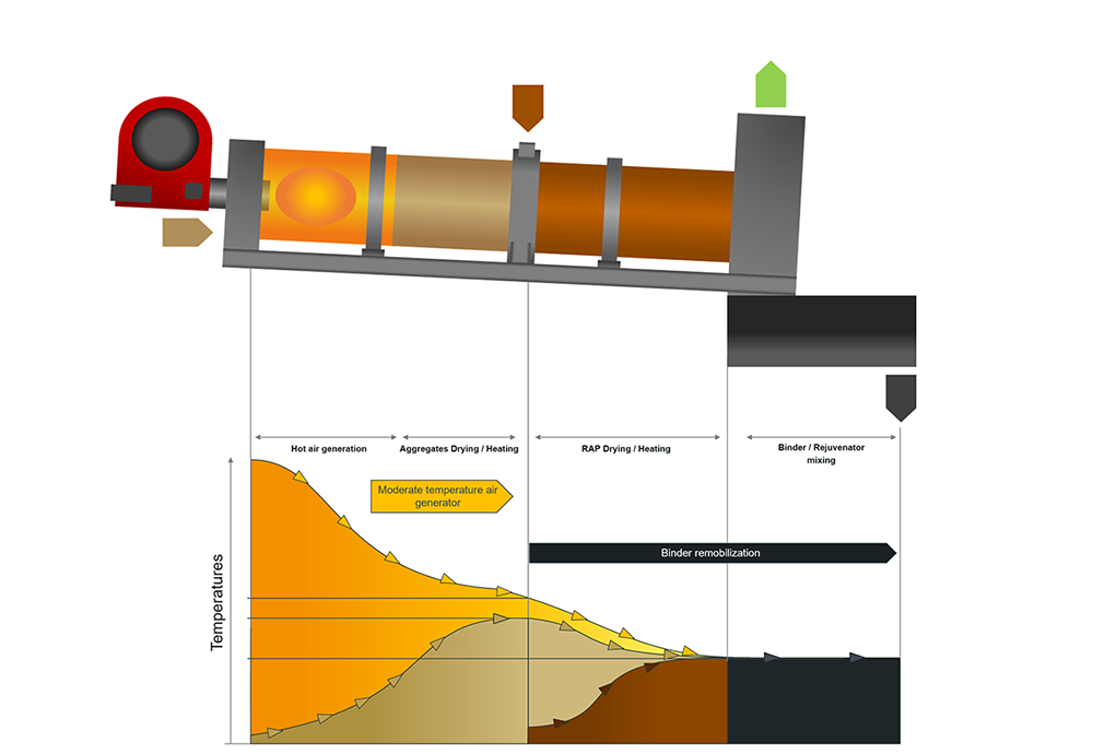Efficient asphalt production is claimed for Ermont’s TSX plant Efficient asphalt production is claimed for Ermont’s TSX plant