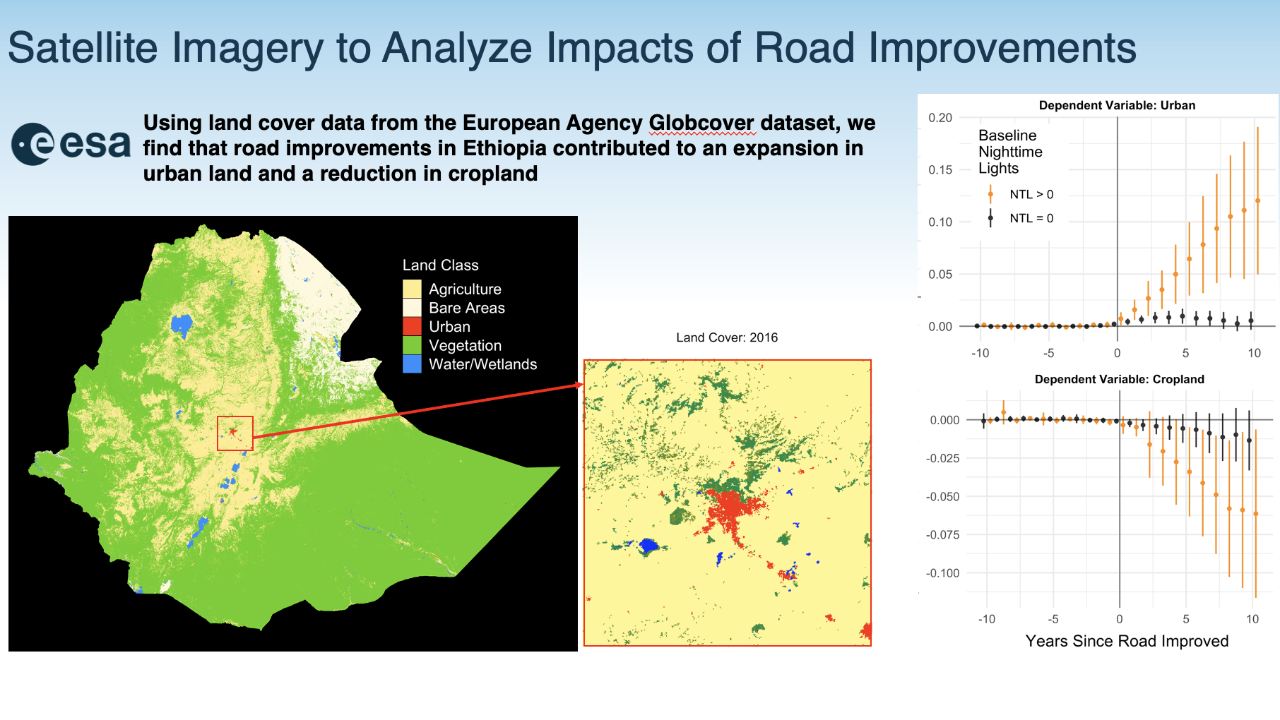 Extract from the presentation of Sveta Milusheva, senior economist in the Development Impact (DIME) Department at the World Bank