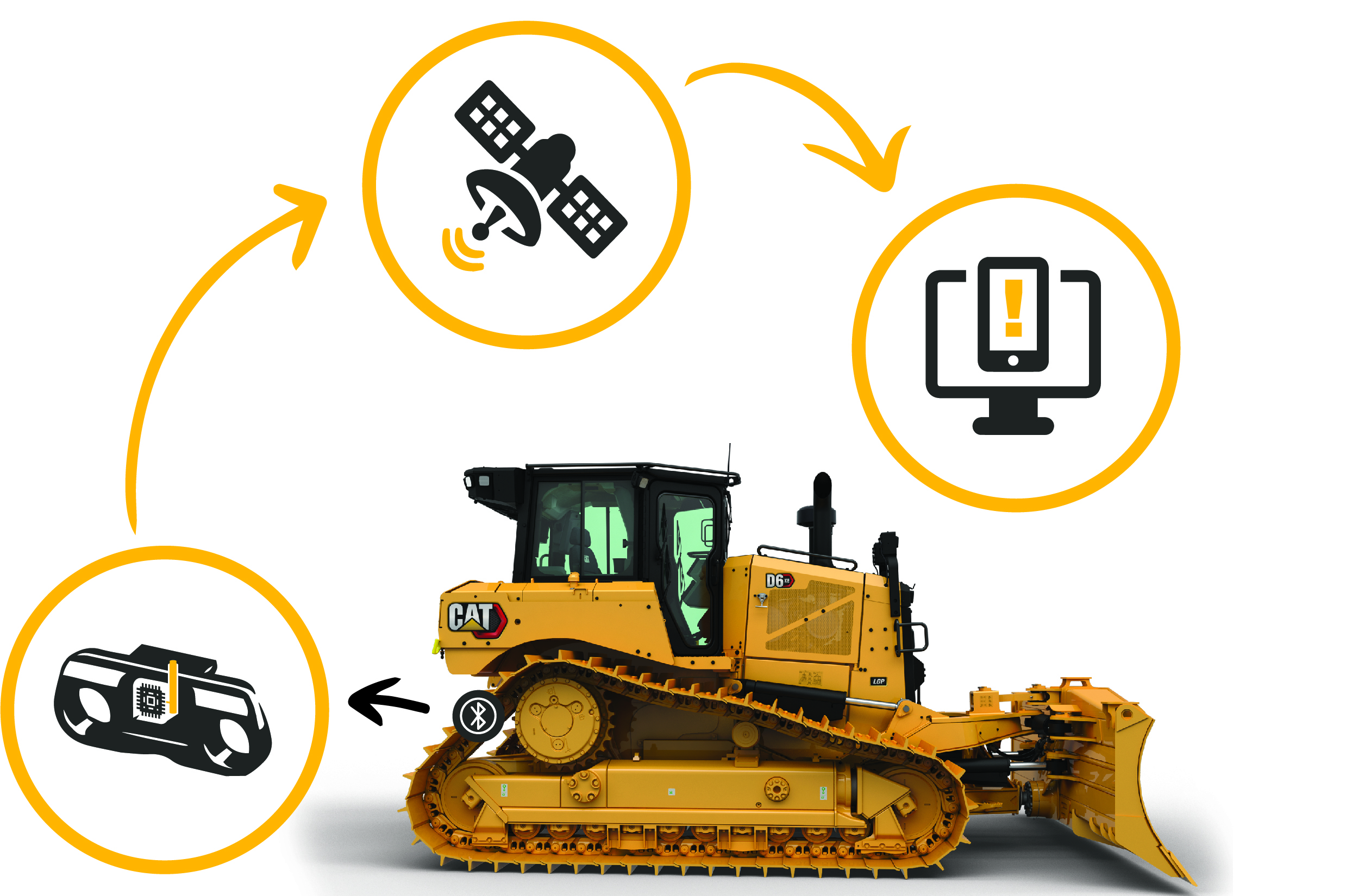 Caterpillar’s new remote track monitoring system can help boost uptime for dozers