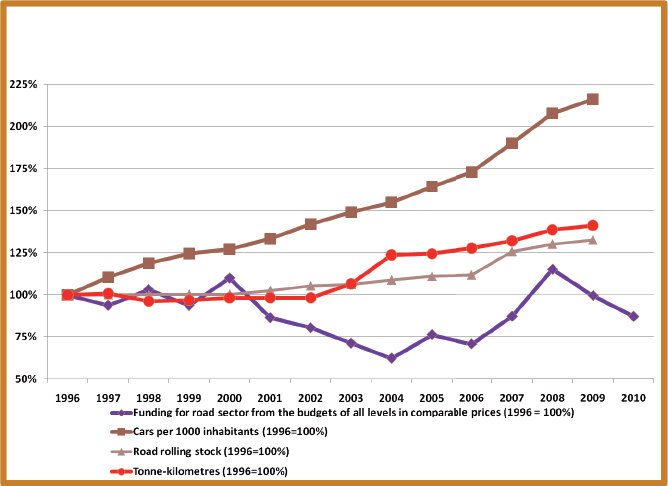 Figure 3 Figure 3