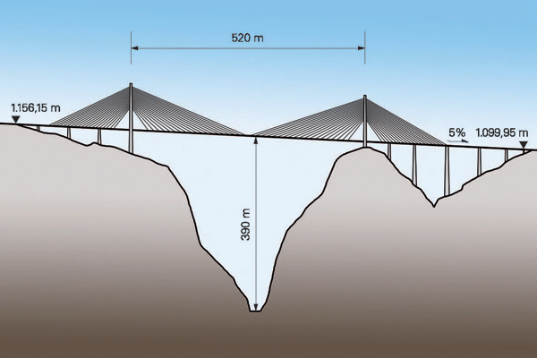 A Drawing of the Baluarte River Bridge. Baluarte River Bridge