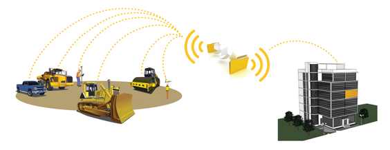 How the Trimble Connected Site works Trimble Connected Site