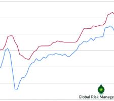 graph between HFO and bitumen