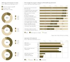building information modelling (BIM) charts