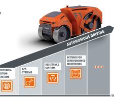 Hamm's Autonomous compaction 