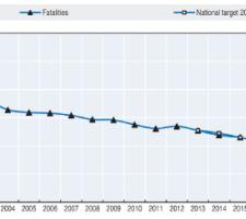 Feature Road Safety Annual Report