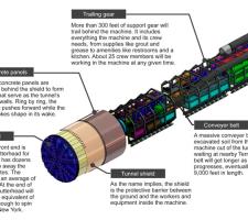 The business end of tunnelling (photo WSDoT).jpg