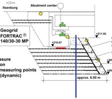 geogrid diagram