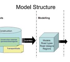 Modeling Structure of Changer