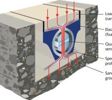Cross section of the double-length sensor