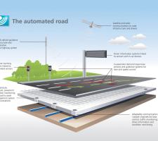 The Automated Road