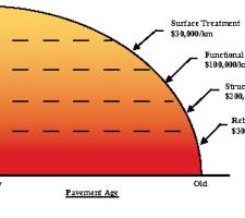 Figure 1 Diagram