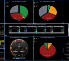 Astec Industries is showcasing its new DASH 