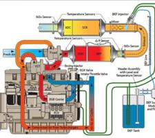 John Deere Tier 4 Final/Stage IV