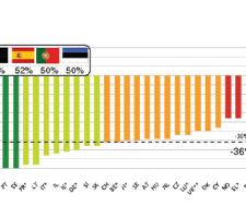 Percentage change in road deaths 