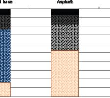 Enhancing Stabilized Base using High Modification