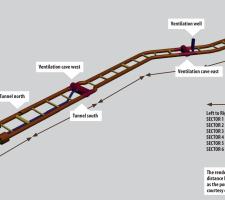 Chile and Argentina tunnel project 