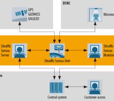 Siemens’ Sitraffic Sensus on-board unit