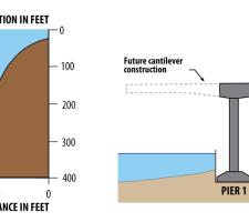 General geological conditions of Lake Washington
