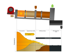 Efficient asphalt production is claimed for Ermont’s TSX plant