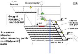 geogrid diagram