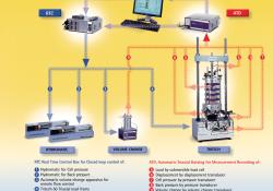 Flow Diagram