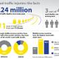 IRF Road Safety Africa