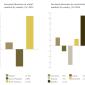 Increases/decreases rental markets 