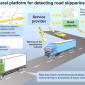 Black ice detection