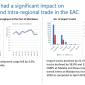 IRF Graph