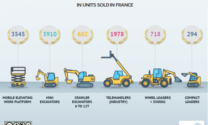 Q1 2019 sets new historical quarterly records | Source: Cisma June 2019-FrenchMarketQ1-EUROnews.png