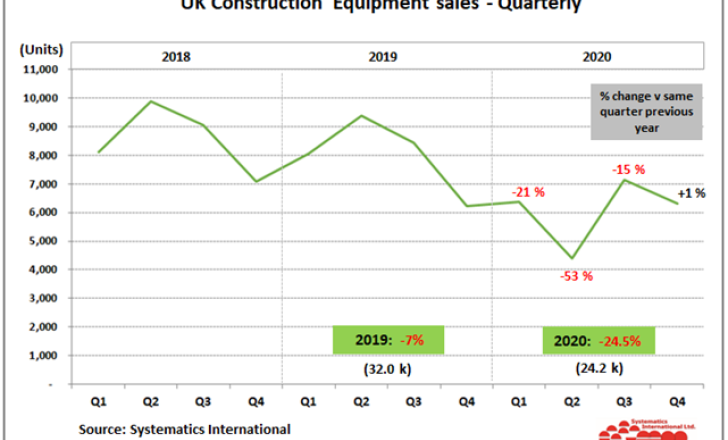 UK Construction Equipment Sales - Quartlery UK Construction Equipment Sales - Quartlery