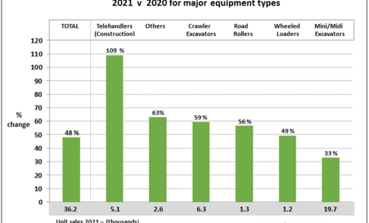Unit sales 2021 (thousands)