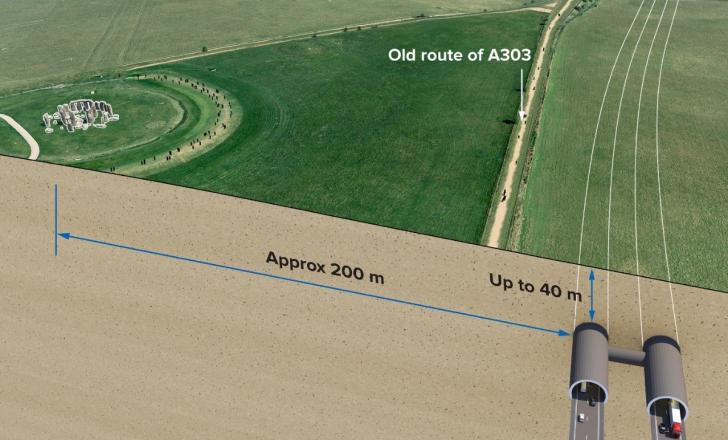 The tunnel will be built under the World Heritage Site, further away from the Stonehenge monument than the existing A303 (image courtesy National Highways)
