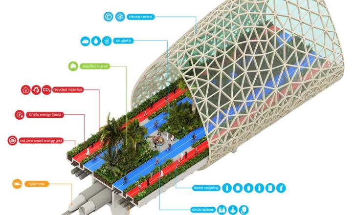 The Loop – an enclosed and at times elevated cycle way – will also have so-called pocket parks, areas of greenery that are intended to facilitate social and leisure gatherings, as well as sports facilities (image courtesy URB)